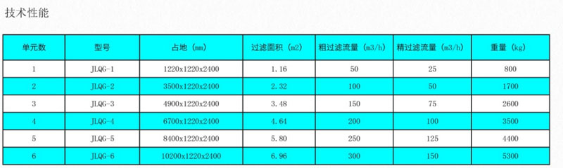 全自動(dòng)淺層砂過濾器